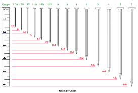 Nail Gauge Diameter Chart Nail Gauge Thickness Chart Sheet