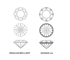 Gassan Diamonds Gassan