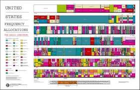 Big Frequency List Spectrum Chart