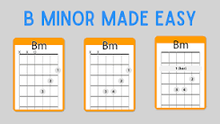 What does a Bm chord look like on guitar?