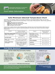 Safe Minimum Internal Temperature Chart United States