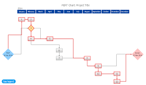 Pert Chart