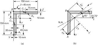 problems bending of beams informit