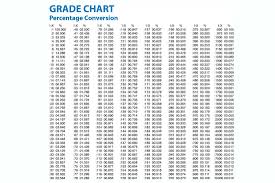 Printable Grading Grid Download Them Or Print