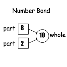 singapore math number bonds