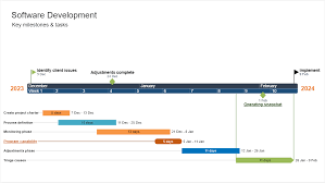how to make a gantt chart for