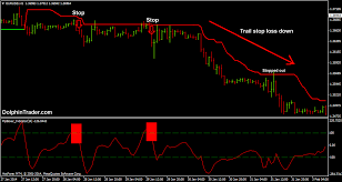 Simple Forex Trend Trading Strategy With Trend Following