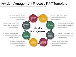 Vendor Management Process Ppt Template Powerpoint