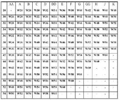 wires and sizing conversion charts