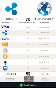 Although ripple itself was founded way back in 2012, the xrp token has just recently begun to climb the ranks in major exchanges. How To Buy Ripple Xrp Arxiusarquitectura