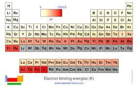 webelements periodic table
