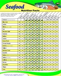 Pin By Mui Sh On Food Vegetable Nutrition Chart Food