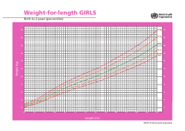 years weight for age chart