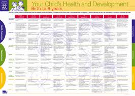 Baby Weight Chart During Pregnancy In Kg Inspirational