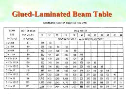 Wood Beam Span Tables Nzflag Info