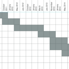 Timeline Gantt Chart Download Scientific Diagram