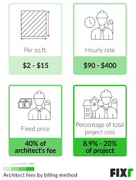 Architect Cost Cost Of Architect To