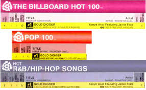 singles of 2005 billboard chart