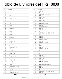 tabla de divisores de números del 1 al