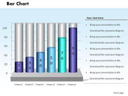 0414 percene growth column chart