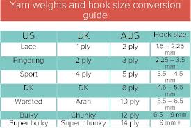 Ultimate yarn weight cheat sheet | LoveCrafts ...