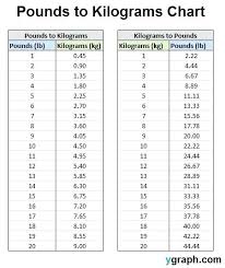 10 Km To Miles Hours To Mileage Conversion Math A Way To