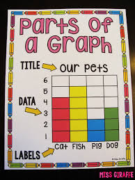 Miss Giraffes Class Graphing And Data Analysis In First Grade