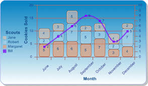 Net Chart Control 3 5 1 Download