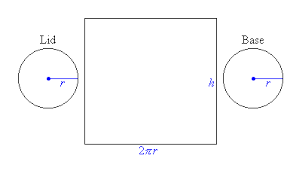 Total Surface Area Of A Cylinder