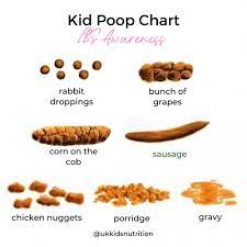 kid chart ibs explained bahee