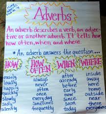 Adverbs Writers Workshop Teaching Grammar Grammar