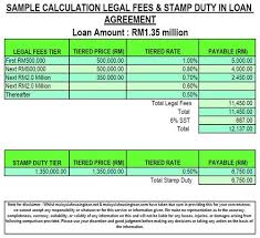 Current sales & purchase agreement (spa) stamp duty. Legal Fees Calculator Stamp Duty Malaysia Housing Loan 2021