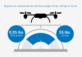 unmanned aircraft or drone with the faa