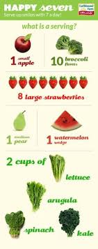 Happy Seven On Serving Size Fruit Vegetable Diet Vegan