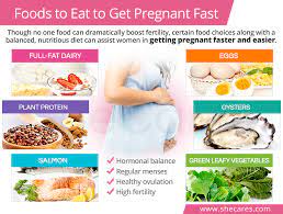 But, for most, it takes longer. How To Get Pregnant Fast
