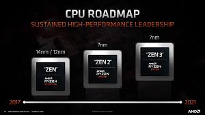 Amd designs and integrates technology that powers millions of intelligent devices. Amd Announces Ryzen Zen 3 And Radeon Rdna2 Presentations For October A New Journey Begins