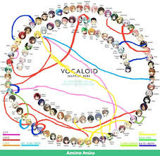 Shipping Chart Vocaloid Amino