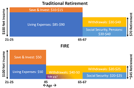Early Retirement Now gambar png
