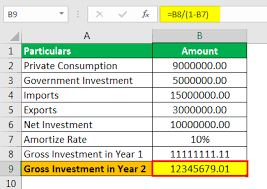 Nominal Gdp Formula How To Calculate