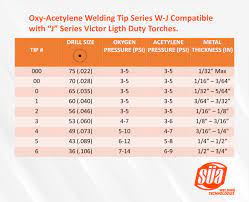 oxy acetylene welding tip series w j