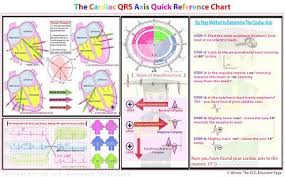 Ecg Educator Blog Cardiac Axis Made Easy Cardiac