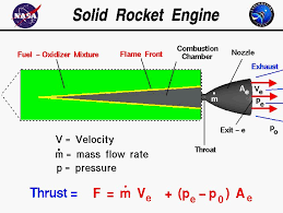 Computer Drawing Of A Solid Rocket
