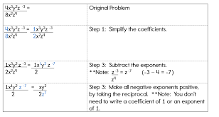 Negative And Zero Exponents