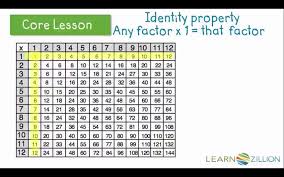 Lesson Video For Identify Patterns On A Multiplication Chart