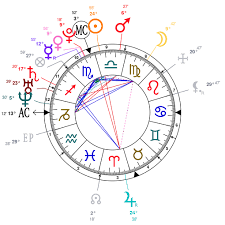 Astrology And Natal Chart Of Zac Efron Born On 1987 10 18
