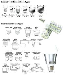 Headlight Bulb Socket Types Chattanoogaphoto Co