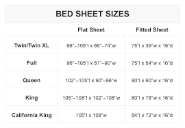 bed sheet sizes ing guide