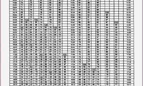 Usmc Pft Scoring Marine Pft Score Chart Air Force Height And