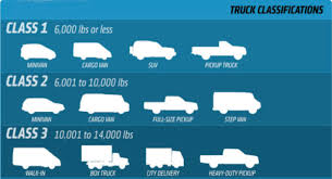 pickup truck size comparison which