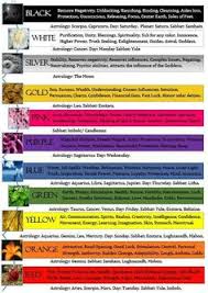 115 Best Color Meaning Chart Images In 2019 Color Meanings